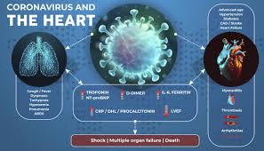 Coronavirus: 4 Big Real sequelae of COVID-19